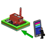 factory direct sales services