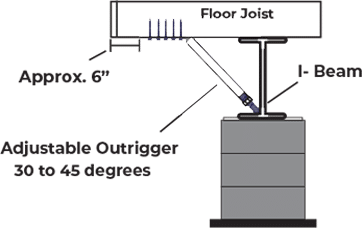 adjustable outriggers